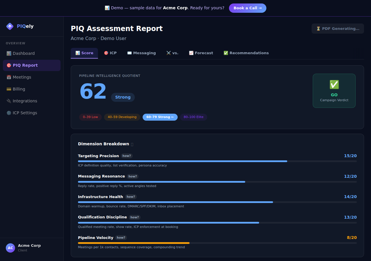 PIQ Score Dashboard